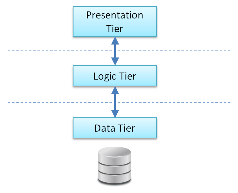 3-tier