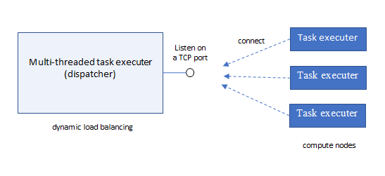 establish-tcp-connections