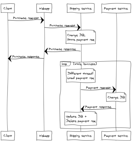 retry-loop-for-online-purchase