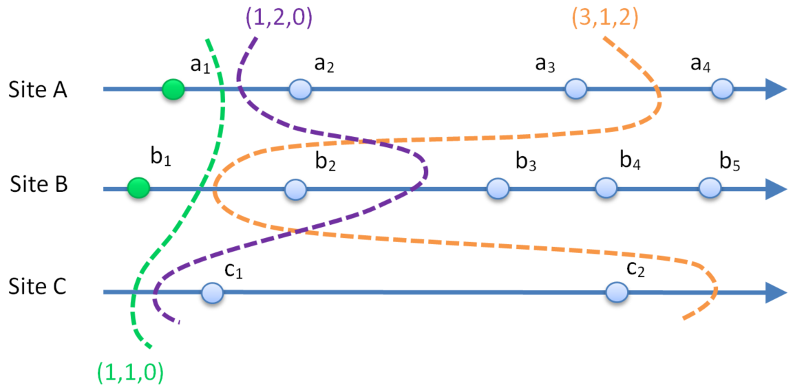 Intersection Of States