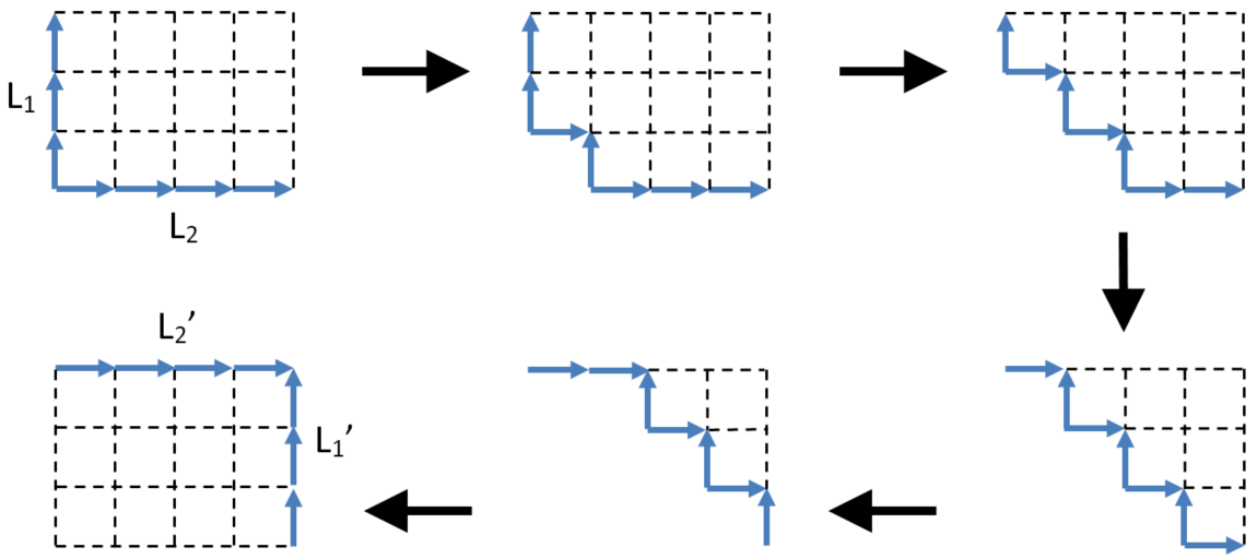 Dual inclusion transform on lists algorithm