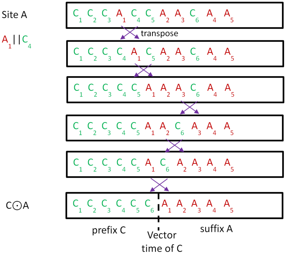 factorise