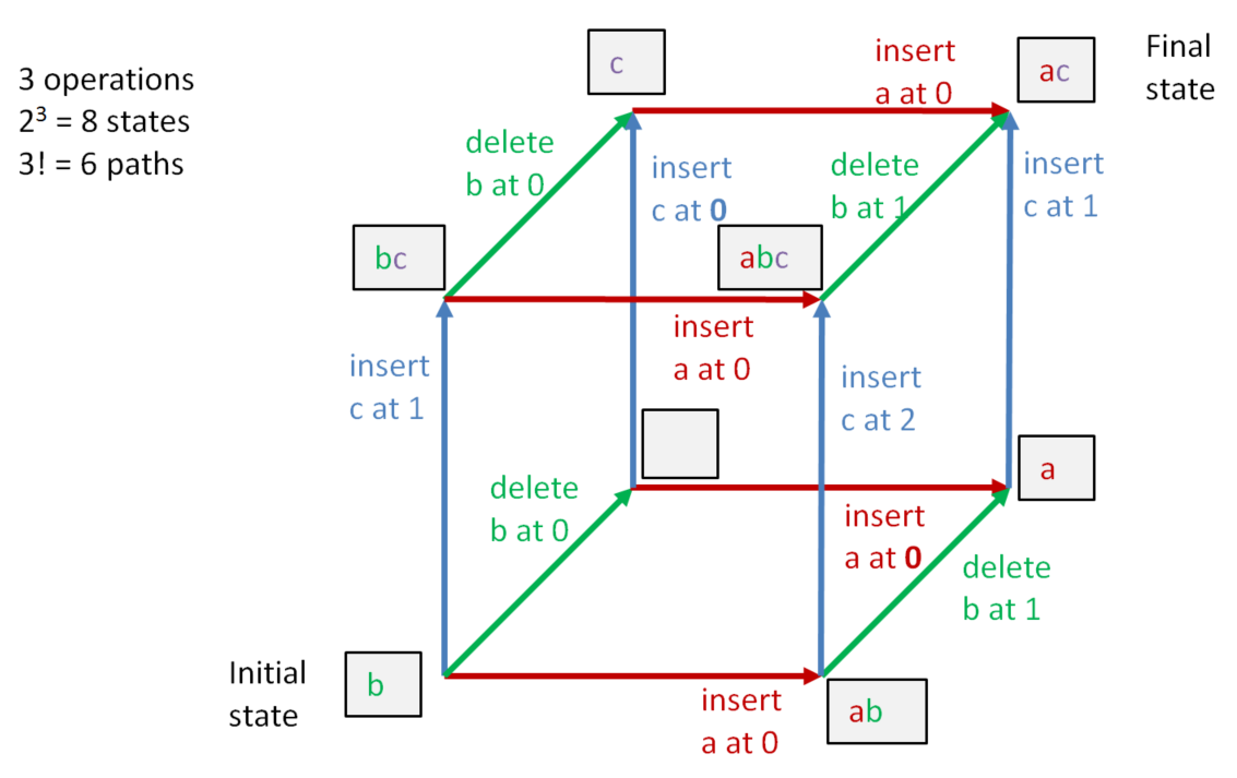 Text Three Site State Transition