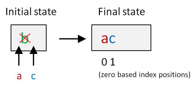 Text Three Site States