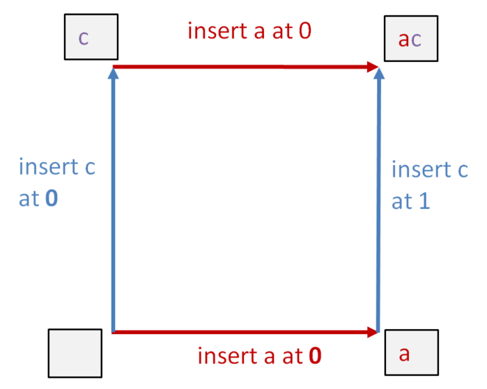 Text TP2 Puzzle State Transition