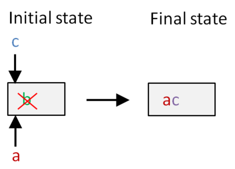 Text TP2 Puzzle States