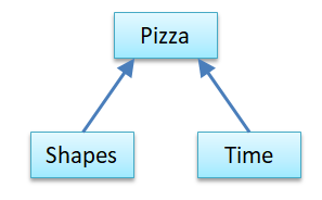 link dependencies