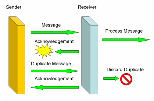 advanced-messaging