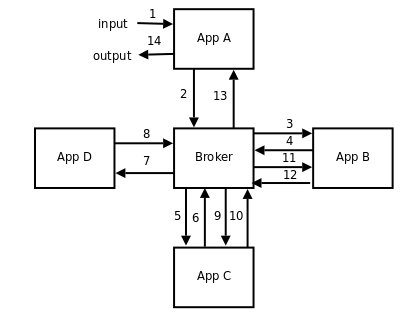 broker