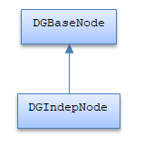 DGIndepNode