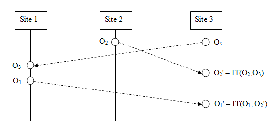 Problem with disable counts