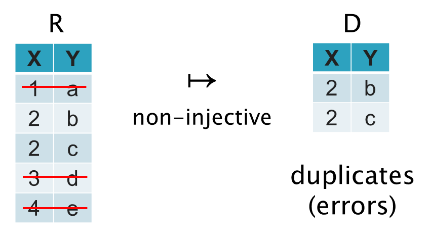 highlight-duplicates