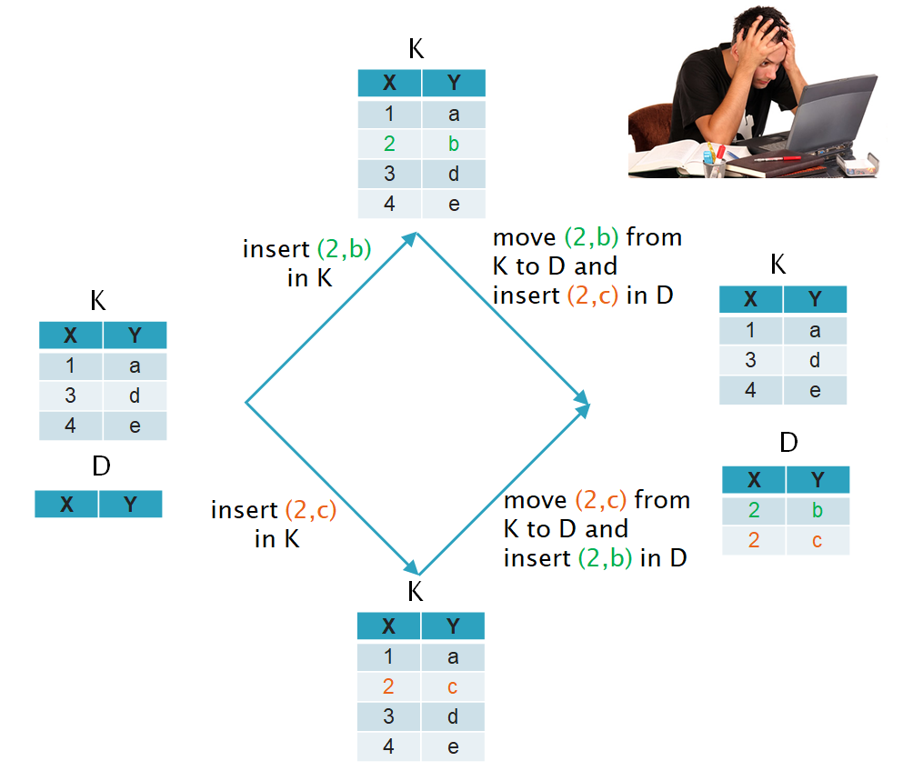 key-constraint-intractable-OT
