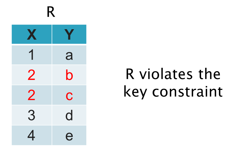 key-constraint-violation