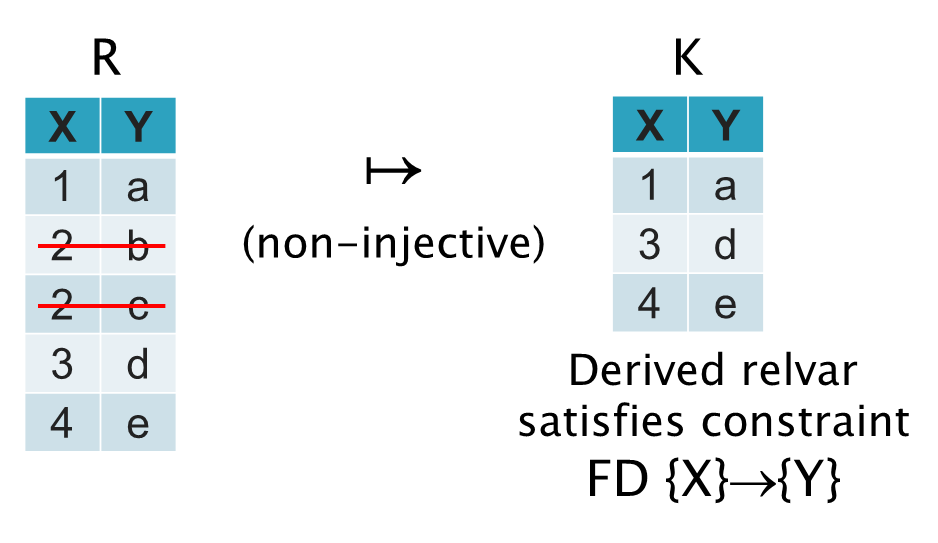 remove-duplicates