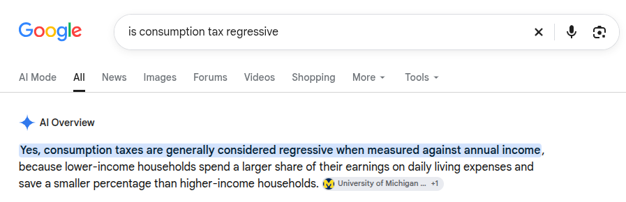 Google AI Overview describing consumption taxes as regressive when measured against annual income because lower-income households spend a larger share of earnings and save less.
