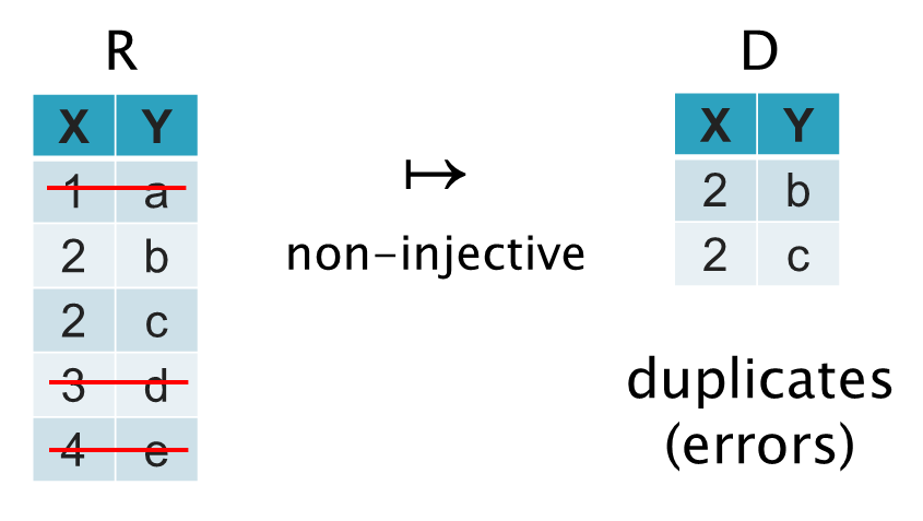 highlight-duplicates