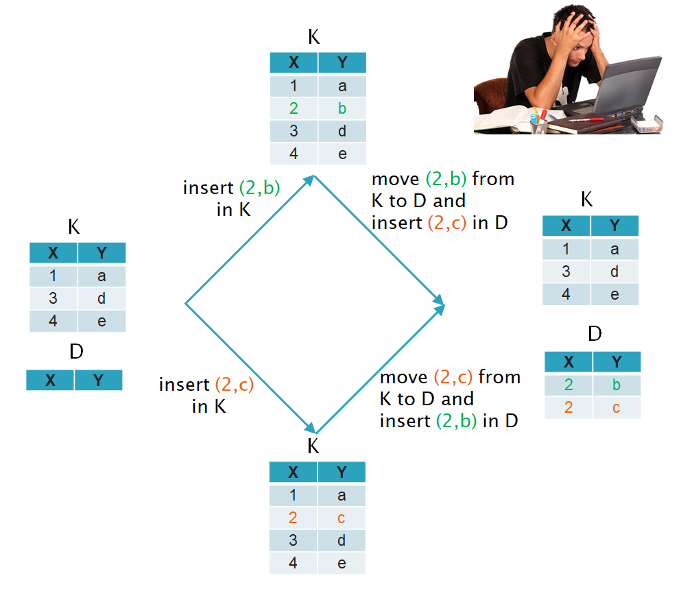 key-constraint-intractable-OT