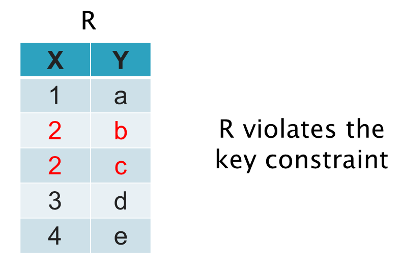 key-constraint-violation