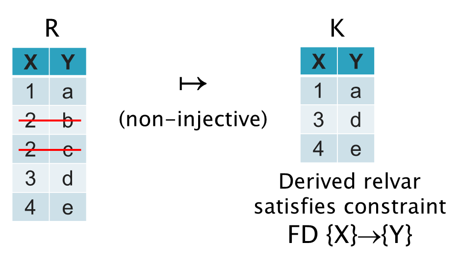 remove-duplicates